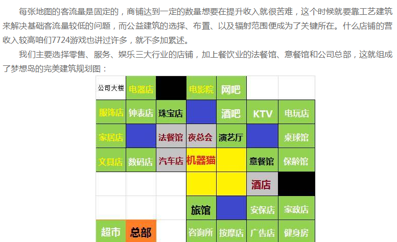 《大富豪3》攻略:最完美梦想岛建筑布置局面