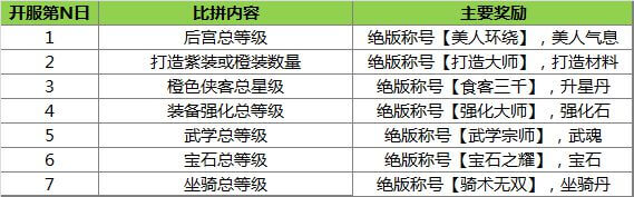 《鹿鼎记》活动：登陆就送老婆,开服活动大爆发