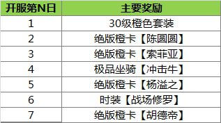 《鹿鼎记》活动：登陆就送老婆,开服活动大爆发