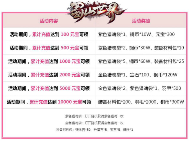《蜀山世界》攻略：蜀山童乐汇~6.1礼包赠宝宝咯！~