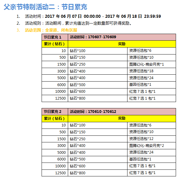 《口袋妖怪大师版》活动：父亲节活动开启