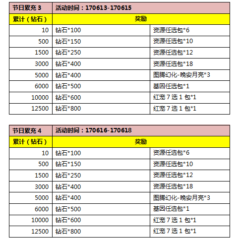 《口袋妖怪大师版》活动：父亲节活动开启