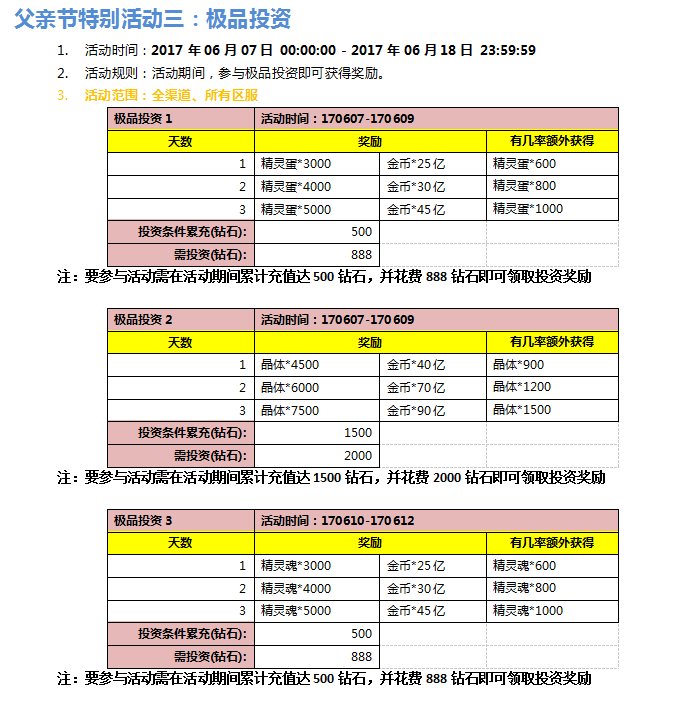 《口袋妖怪大师版》活动：父亲节活动开启