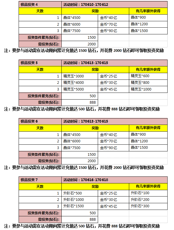 《口袋妖怪大师版》活动：父亲节活动开启