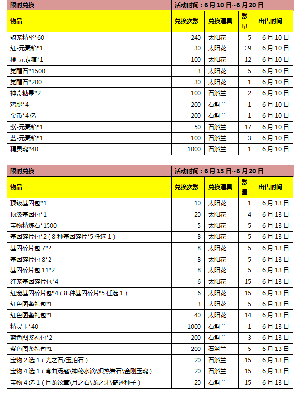 《口袋妖怪大师版》活动：父亲节活动开启