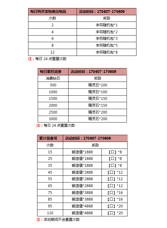 《口袋妖怪大师版》活动：父亲节活动开启