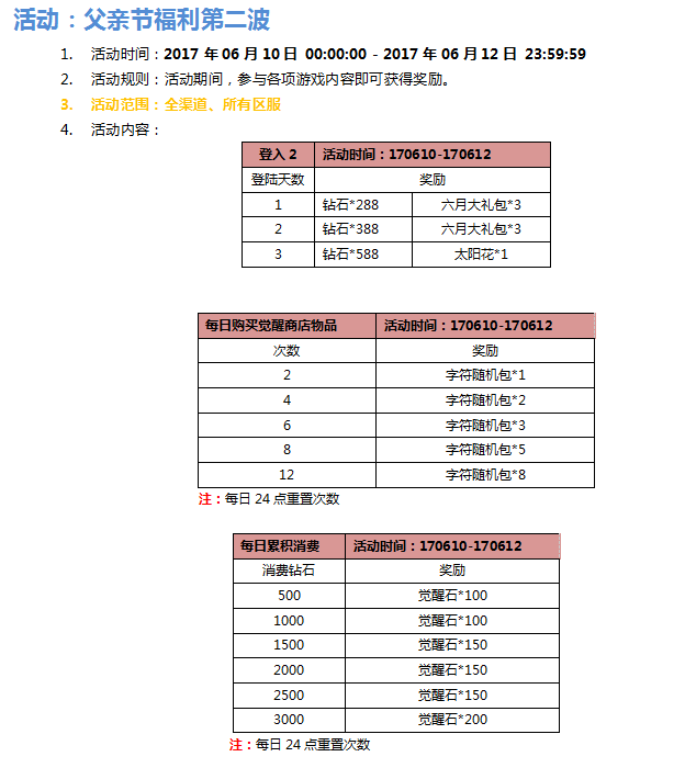 《口袋妖怪大师版》活动：父亲节活动开启