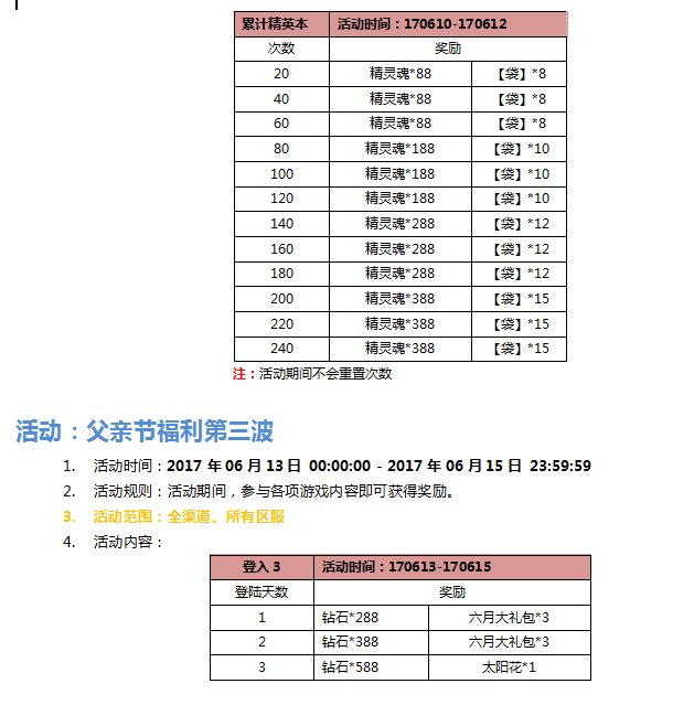 《口袋妖怪大师版》活动：父亲节活动开启