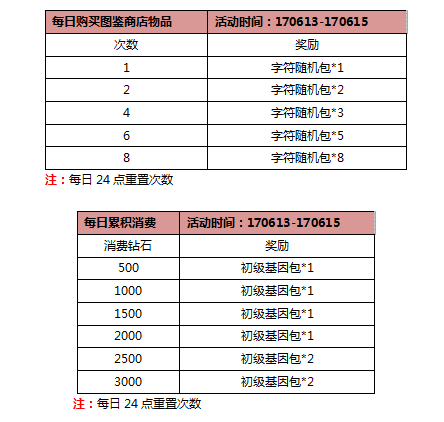 《口袋妖怪大师版》活动：父亲节活动开启