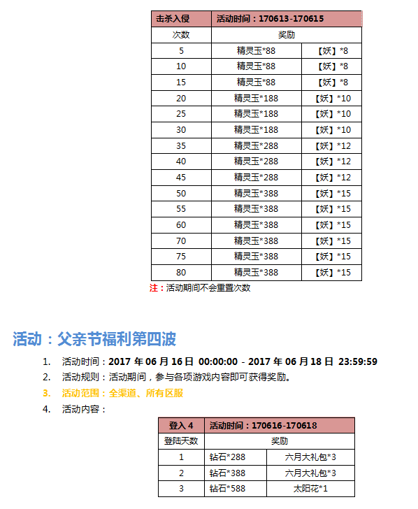 《口袋妖怪大师版》活动：父亲节活动开启