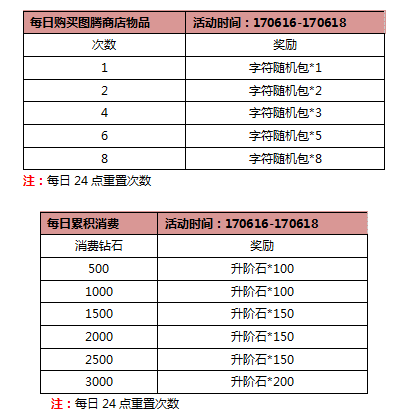 《口袋妖怪大师版》活动：父亲节活动开启
