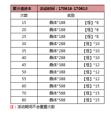 《口袋妖怪大师版》活动：父亲节活动开启