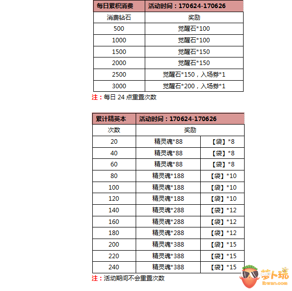 《口袋妖怪大师版》活动：建党节和奥林匹克日活动开启
