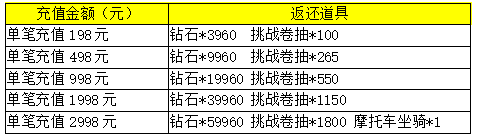 《决战妖魔录》活动：新年活动说明